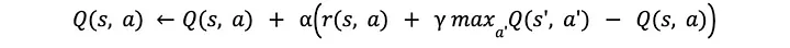 An early version of an equation used to help figure out when The Washington Post's paywall should ask a reader to subscribe.